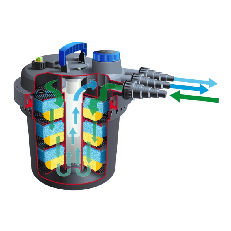 Filtre à pression + pompe pour bassin - BioPressure II Plus Set