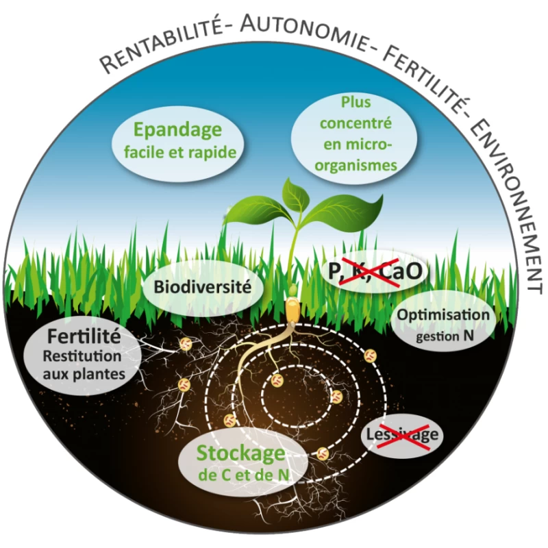 Eco-fertilisant Bactériosol Universel