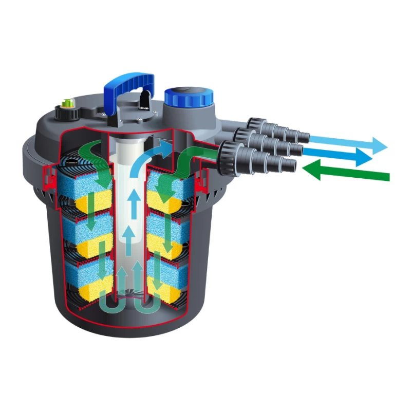 Filtre à pression pour bassin - BioPressure II