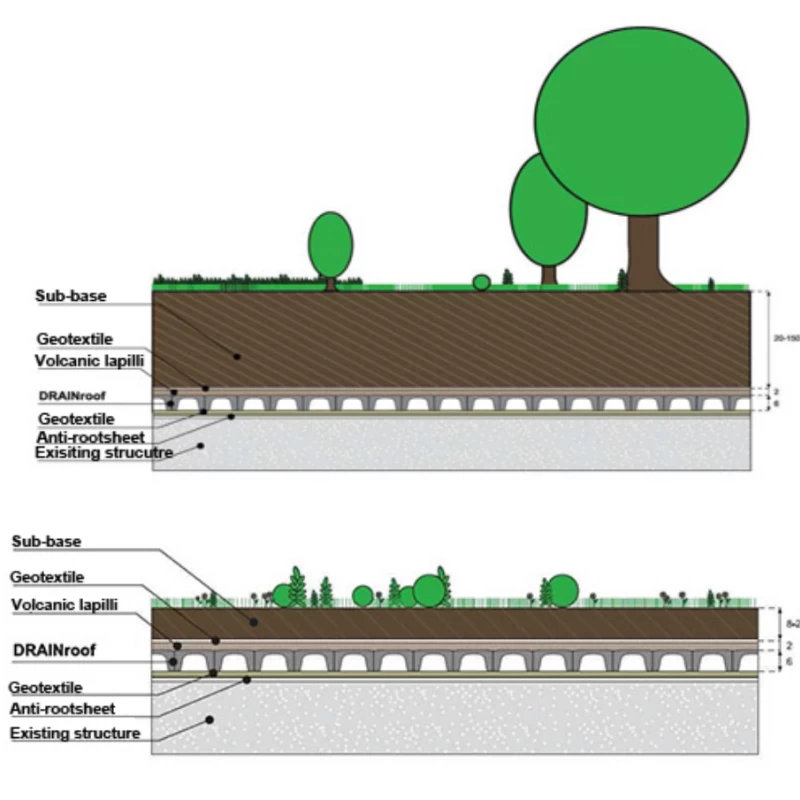 Plaque drainante pour toiture végétalisée - Drainroof