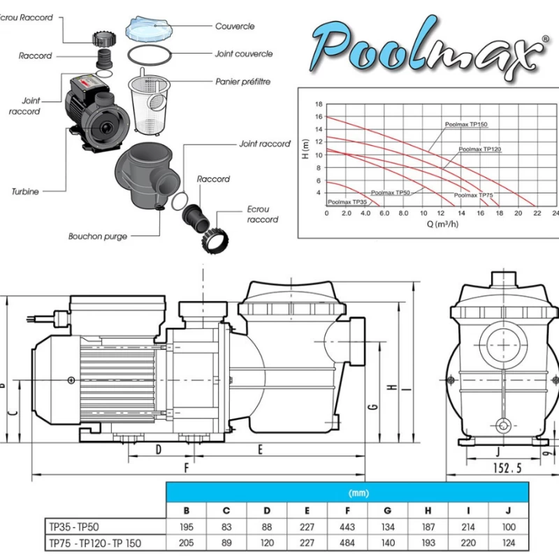 Pompe de piscine - PoolMax