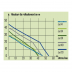 Pompe de surface monocellulaire Jet - Ribimex