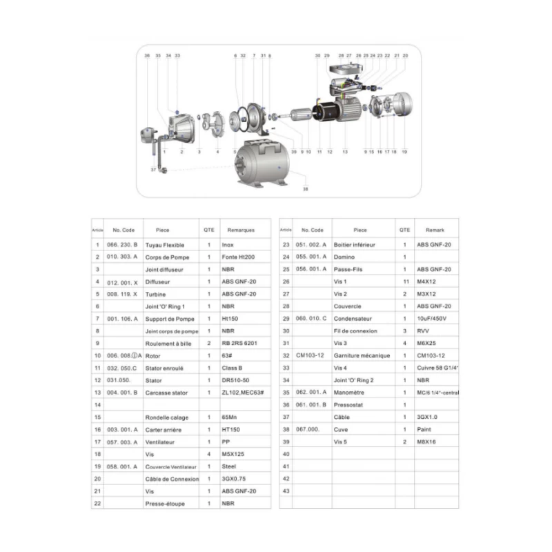 Pompe surpresseur SurJet - Ribimex